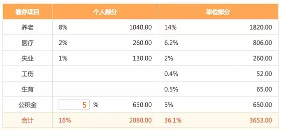 全程揭秘！從零開始做一個APP需要多少錢？