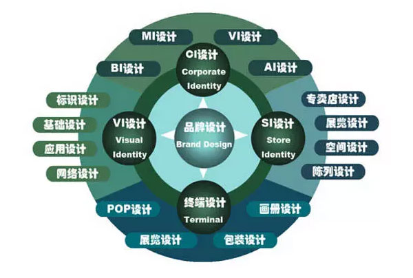 什么樣的企業(yè) 品牌形象需要重塑、升級
